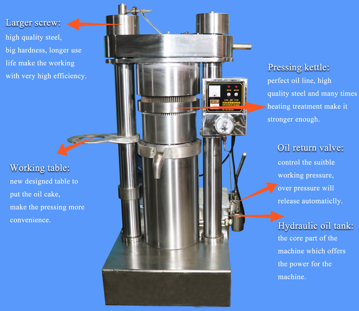 Máquina de expulsión de aceite de mostaza con capacidad de 0,65-1,6T/24h y voltaje de 220V/380V
