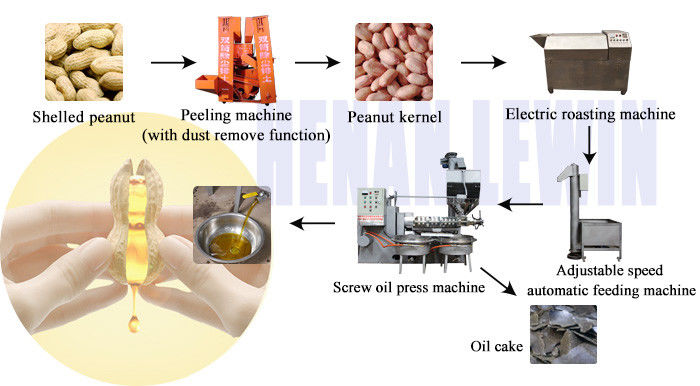 92%-96% de la tasa de aceite máquina de prensa de aceite de tornillo con 1,5 kW de energía del sistema de alimentación de pasteles de aceite